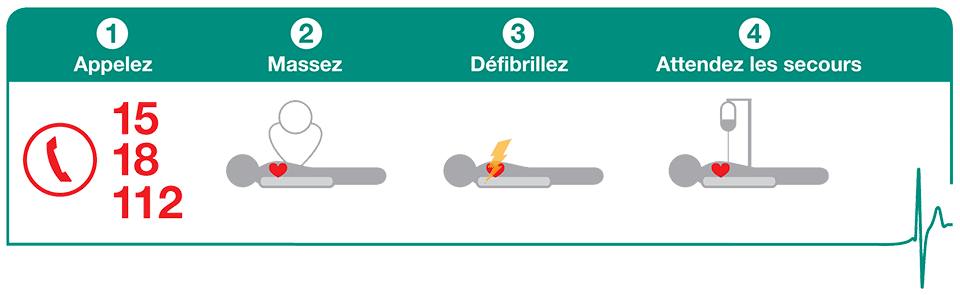 La chaîne de survie en cas d'arrêt cardiaque