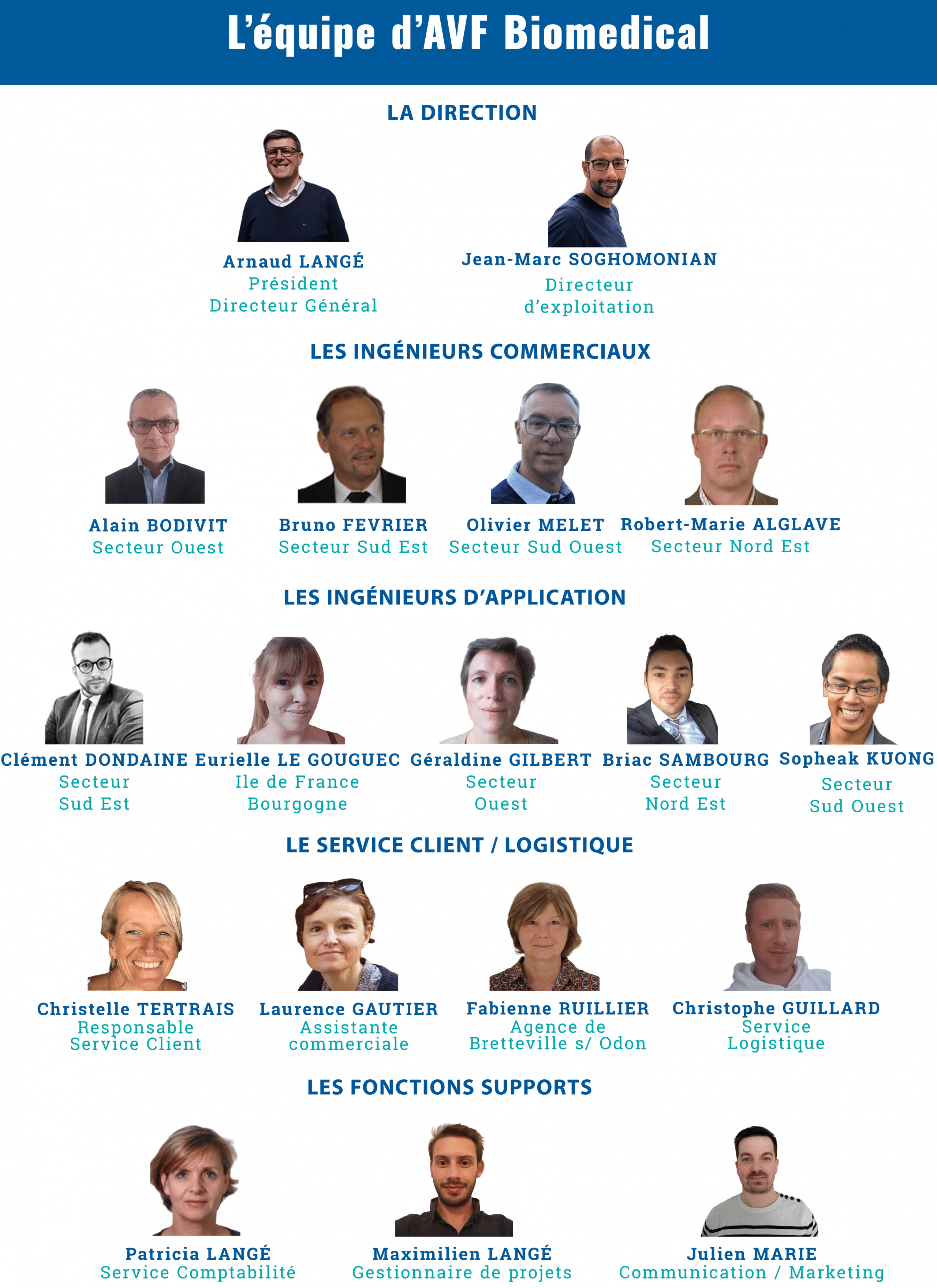 L'équipe d'AVF Biomedical