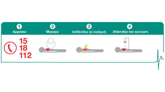 Arrêt cardiaque : la loi protégera les citoyens sauveteurs - Restenvie %