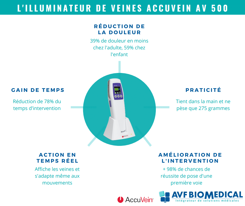 Les avantages de l'AccuVein AV500