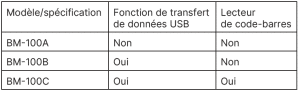 Caractéristiques des différents modèles de bilirubinomètre David BM-100